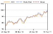 Argus Sour Crude Index ("ASCI") 